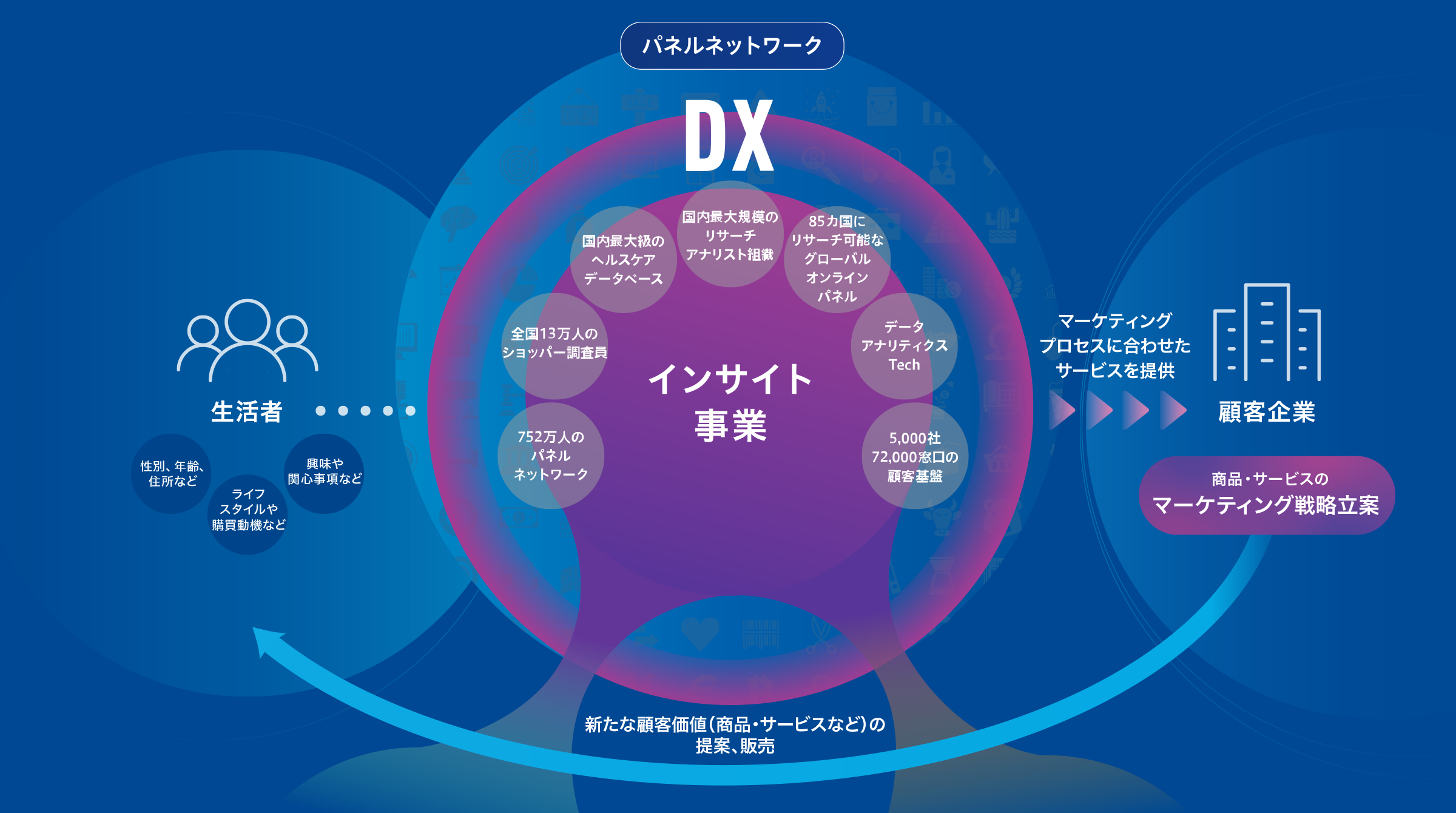 インサイト事業