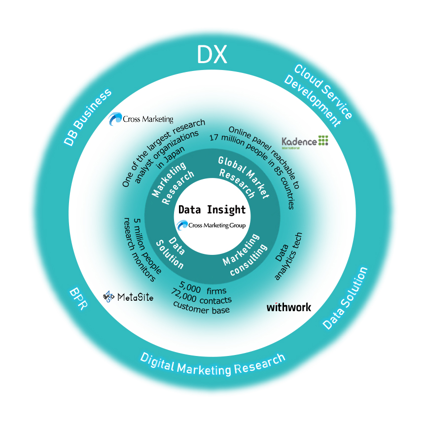 Data Marketing Business