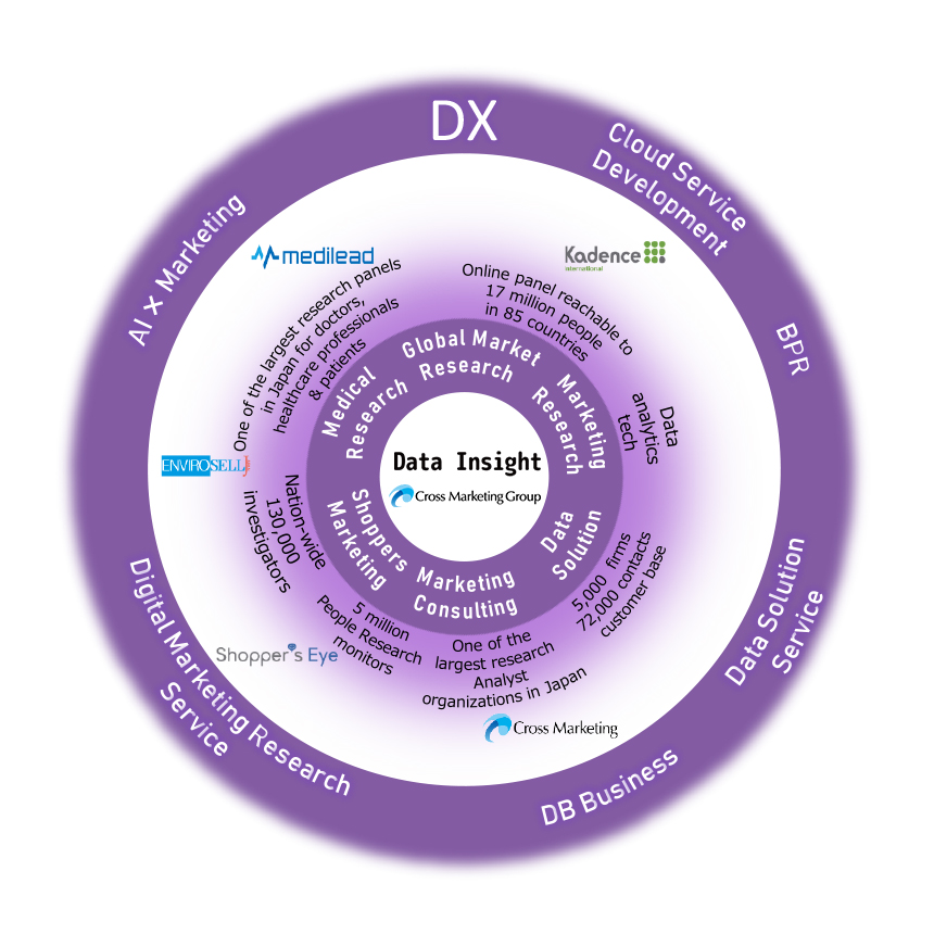 Insight Business